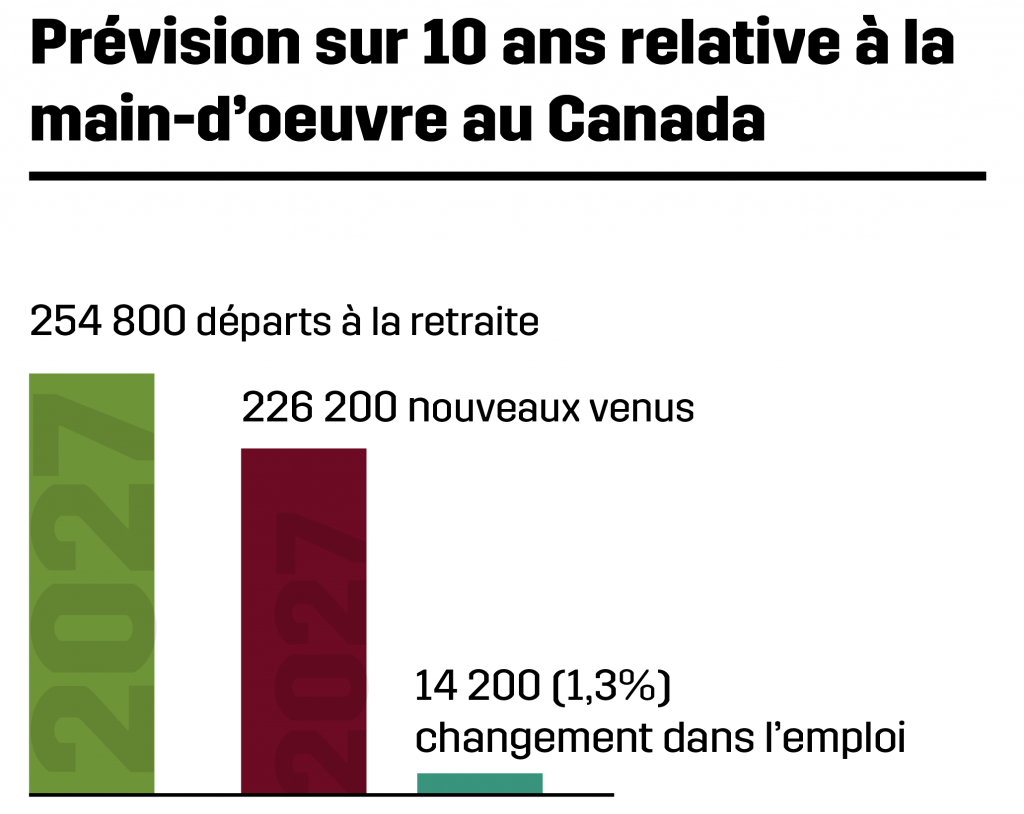 Prévision main-d'oeuvre