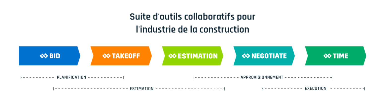 Suite d'outils ConstructBuy