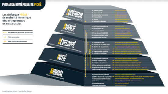 Pyramide Numérique de Piché